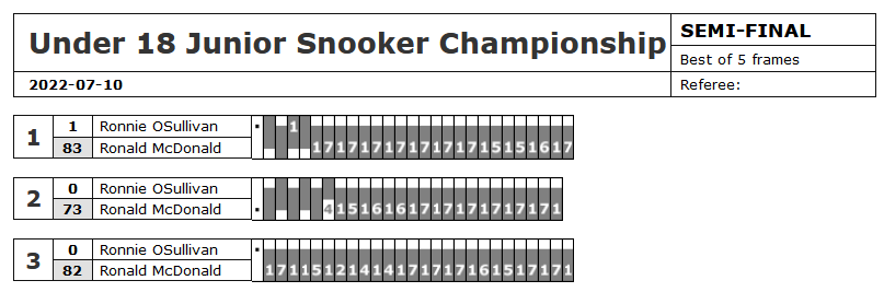 Player break and score record print out